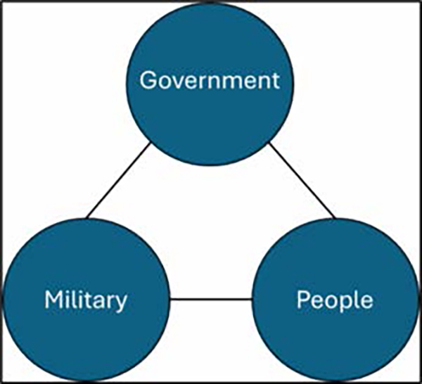 Figure 3 placeholder